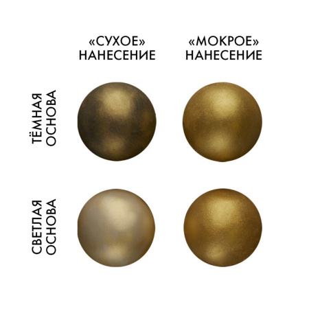 Смесь для окрашивания СУХАЯ Золотой Блеск (КАНДУРИН) 0,7 грамм
